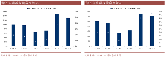 信用买入是什么意思__信用账户买场内基金