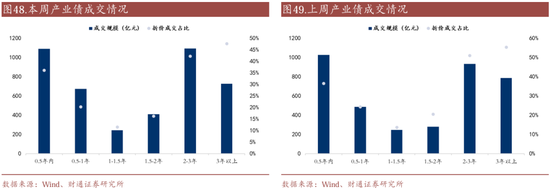 信用买入是什么意思__信用账户买场内基金