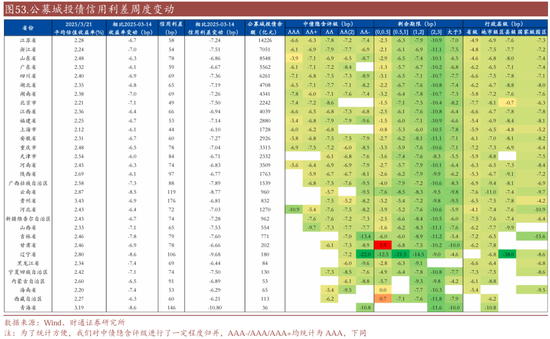 信用账户买场内基金__信用买入是什么意思