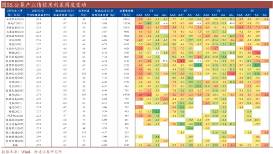 _信用账户买场内基金_信用买入是什么意思