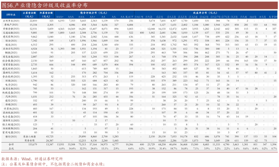 _信用账户买场内基金_信用买入是什么意思