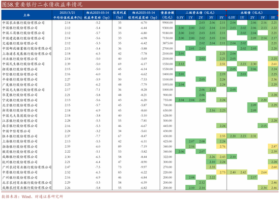 _信用账户买场内基金_信用买入是什么意思