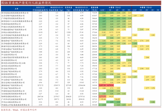 信用买入是什么意思__信用账户买场内基金