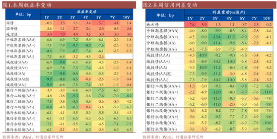 信用买入是什么意思__信用账户买场内基金