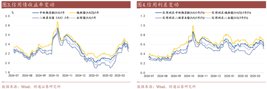 _信用账户买场内基金_信用买入是什么意思