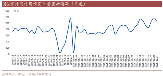 _信用账户买场内基金_信用买入是什么意思