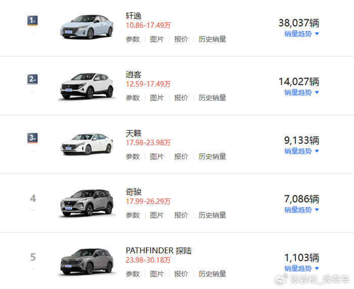 _日本东风天籁_东风天籁越野车