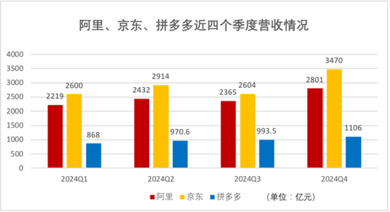 阿里京东拼多多未来发展潜力__阿里京东拼多多财务分析
