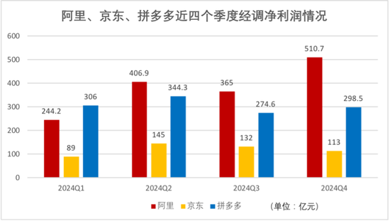 阿里京东拼多多财务分析__阿里京东拼多多未来发展潜力
