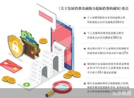 提额宽期落地 银行消费贷调整潮将至_提额宽期落地 银行消费贷调整潮将至_