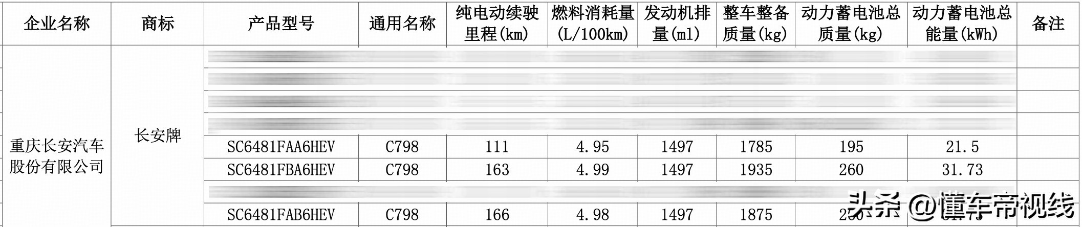 比亚迪长安新能源__长安汽车与比亚迪合作