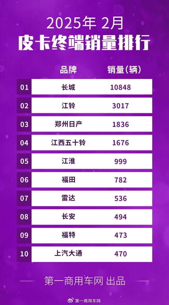 郑州二手日产皮卡锐骐__江淮股票大涨