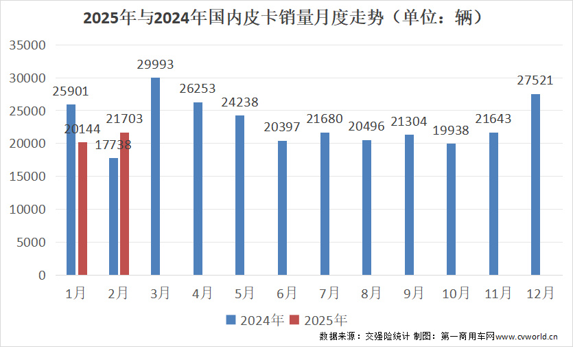 _郑州二手日产皮卡锐骐_江淮股票大涨