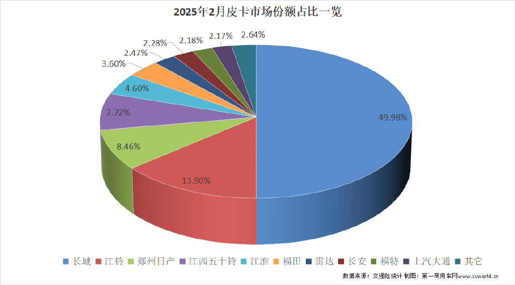 郑州二手日产皮卡锐骐__江淮股票大涨