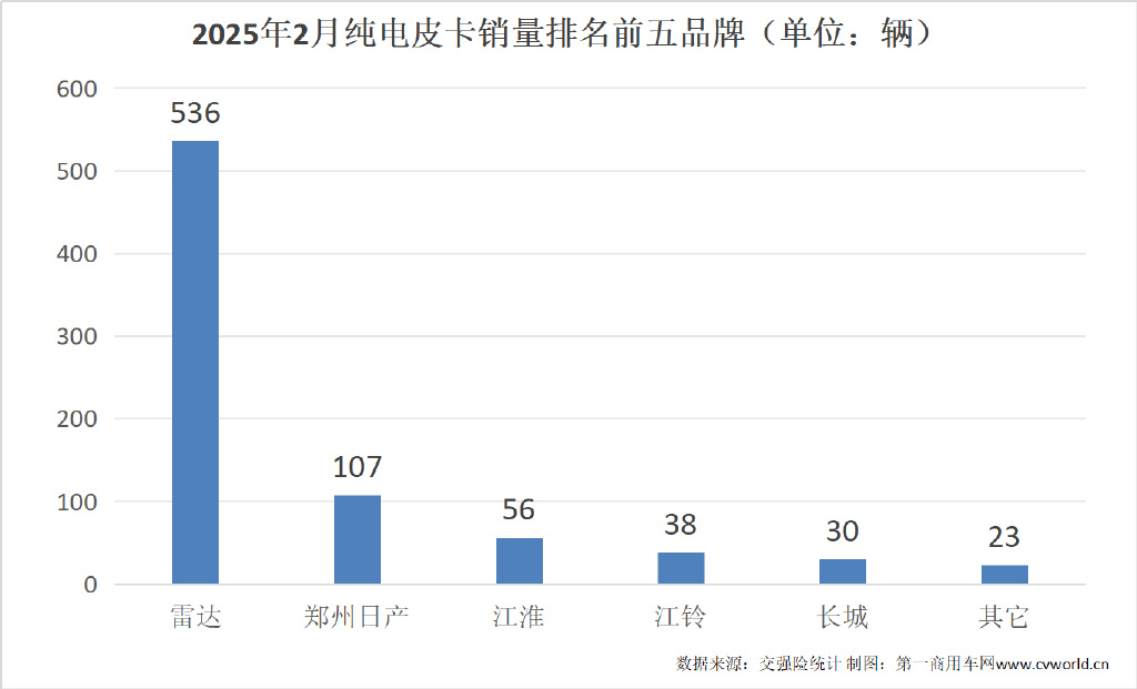 _郑州二手日产皮卡锐骐_江淮股票大涨