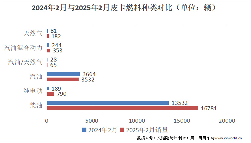郑州二手日产皮卡锐骐__江淮股票大涨