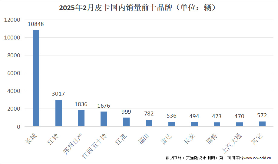 _郑州二手日产皮卡锐骐_江淮股票大涨