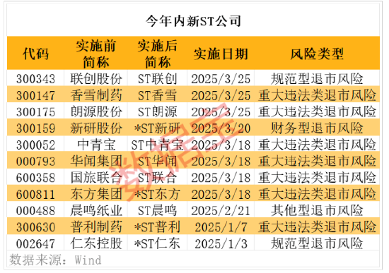 风险警示公告__被列入警示名单的企业