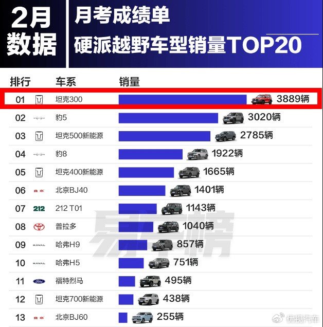 花坦克300的钱、能买中大型硬派越野，北京BJ60为何卖不好？_花坦克300的钱、能买中大型硬派越野，北京BJ60为何卖不好？_