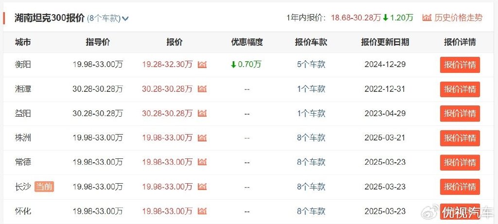 花坦克300的钱、能买中大型硬派越野，北京BJ60为何卖不好？_花坦克300的钱、能买中大型硬派越野，北京BJ60为何卖不好？_