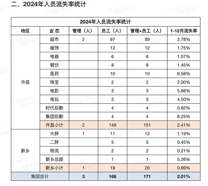 如果离职去年的文明奖__年末离职了还有精神文明奖吗
