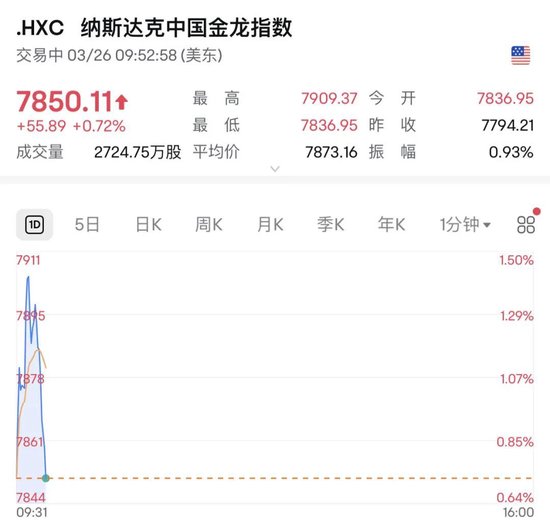 金龙油股价_金龙加油站油价_