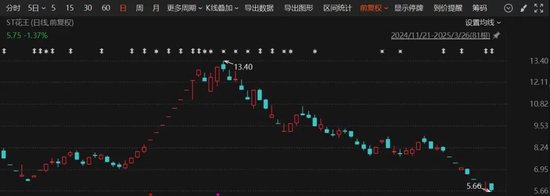 _涨停闪买_涨停后暴跌