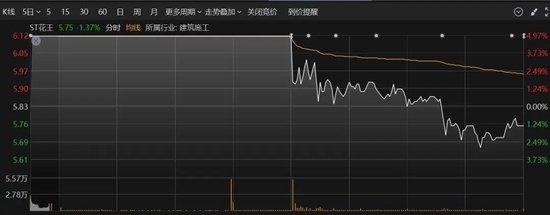 _涨停后暴跌_涨停闪买