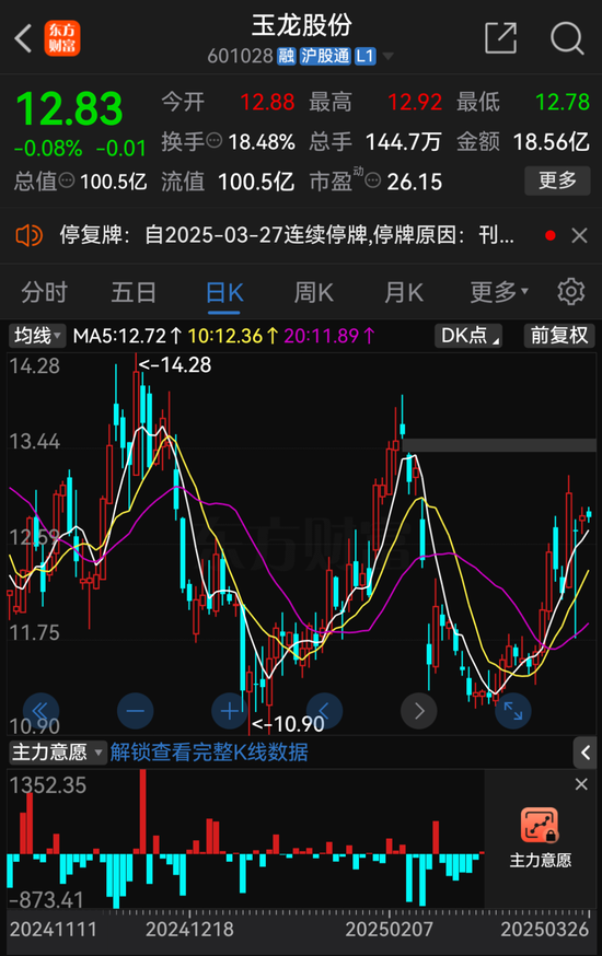 _玉龙股份会持续上涨吗_玉龙股份新消息
