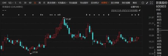 港股明日预测__港股市场目前估值水平整体较低