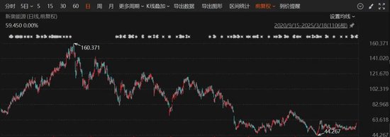 港股明日预测_港股市场目前估值水平整体较低_