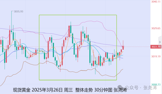 张尧浠:关税经济担忧仍存 黄金横盘整理待再走强__张尧浠:关税经济担忧仍存 黄金横盘整理待再走强