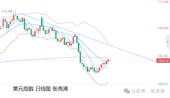 张尧浠:关税经济担忧仍存 黄金横盘整理待再走强_张尧浠:关税经济担忧仍存 黄金横盘整理待再走强_