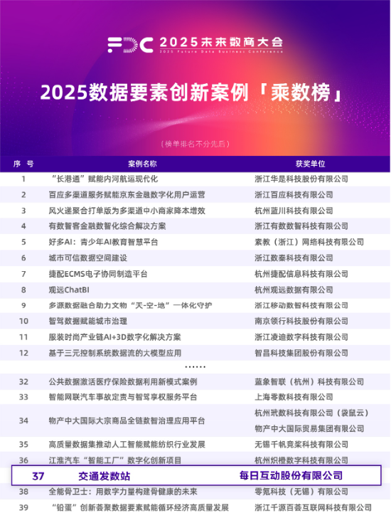2025未来数商大会 | 每日互动“发数站”引关注 已在多地开启建设__2025未来数商大会 | 每日互动“发数站”引关注 已在多地开启建设