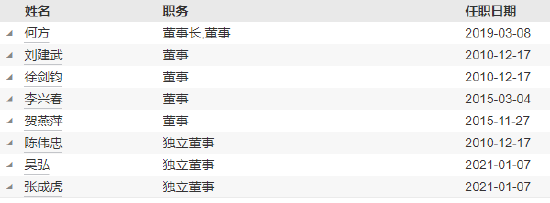 光大副总裁__中国光大集团高管
