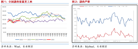 _沥青期货介绍_沥青期货分析讨论东方财富网