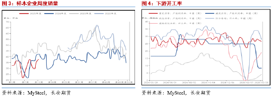 沥青期货分析讨论东方财富网_沥青期货介绍_
