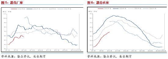 沥青期货介绍_沥青期货分析讨论东方财富网_