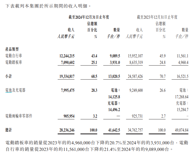 资料来源：公司公告