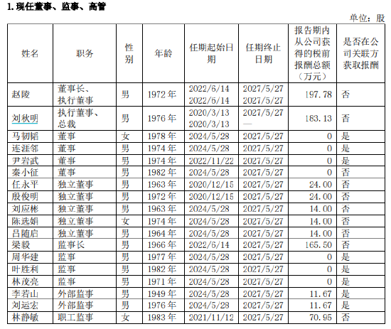 光大证券2024年营收净利双降 高管总薪酬缩水近四成 经纪投行“瘦身”300人_光大证券2024年营收净利双降 高管总薪酬缩水近四成 经纪投行“瘦身”300人_