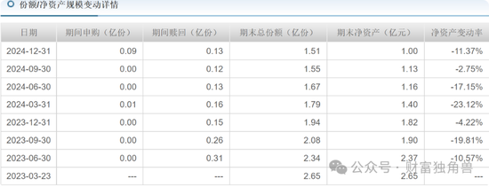 高位大笔买入_新股发行后最快买入_