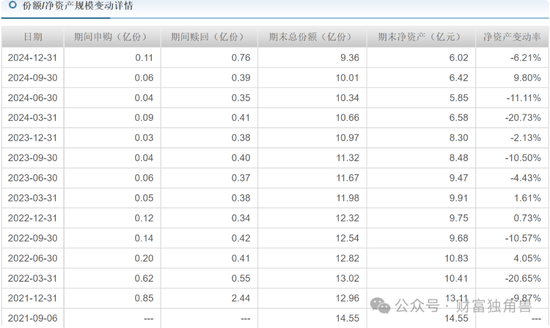 高位大笔买入_新股发行后最快买入_