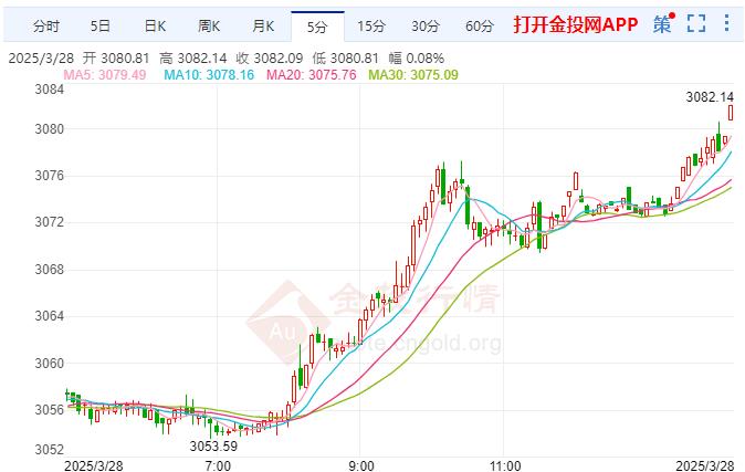 伦敦金最新价格_伦敦金价格走势图_