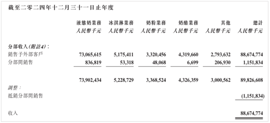 _蒙牛2020年净利润_蒙牛业绩下降