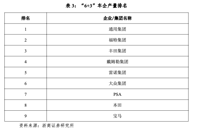 2030年汽车工业状况__汽车工业发展战略