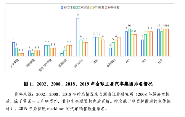 _2030年汽车工业状况_汽车工业发展战略