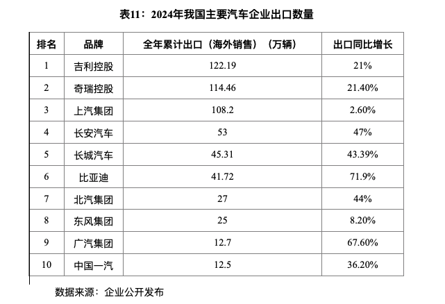 _2030年汽车工业状况_汽车工业发展战略