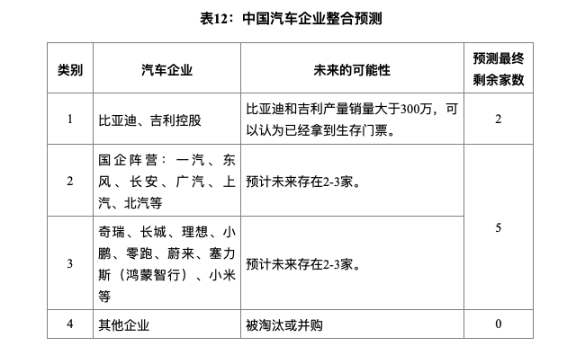 2030年汽车工业状况__汽车工业发展战略