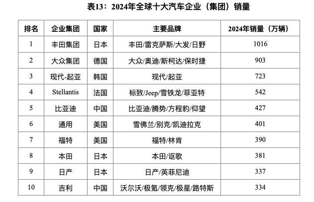 汽车工业发展战略_2030年汽车工业状况_