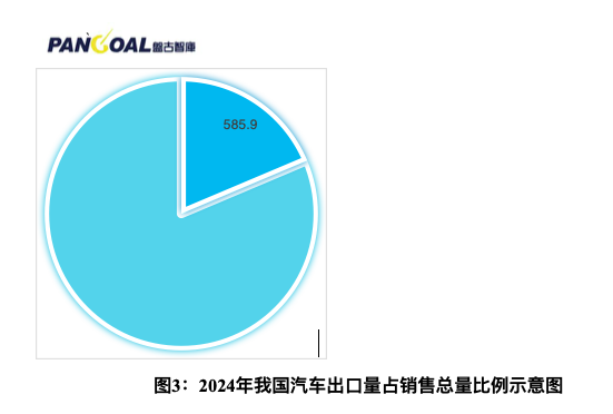 _2030年汽车工业状况_汽车工业发展战略
